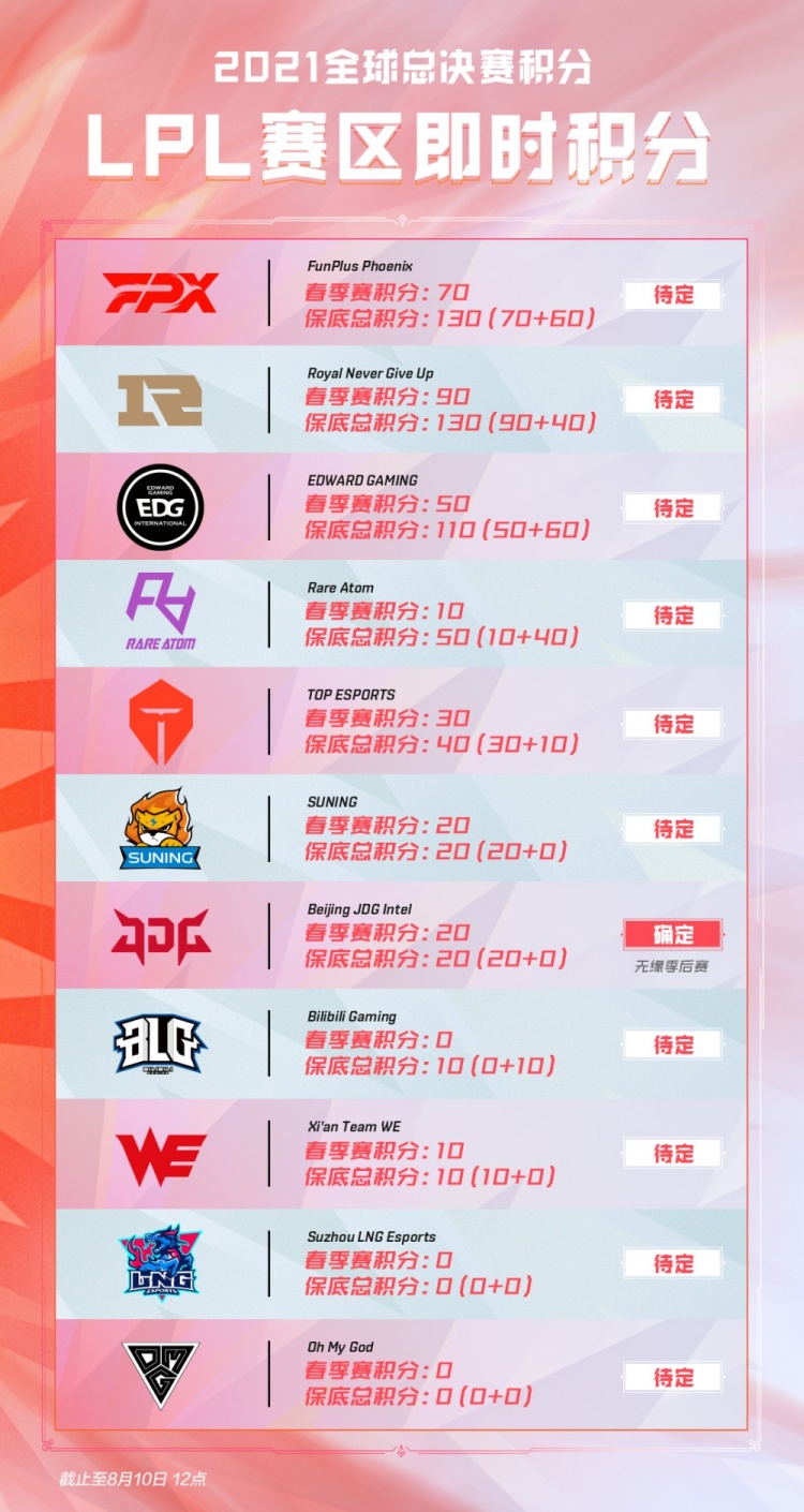 在中场核心 在中场核心