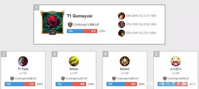 但每一次碰 但每一次碰